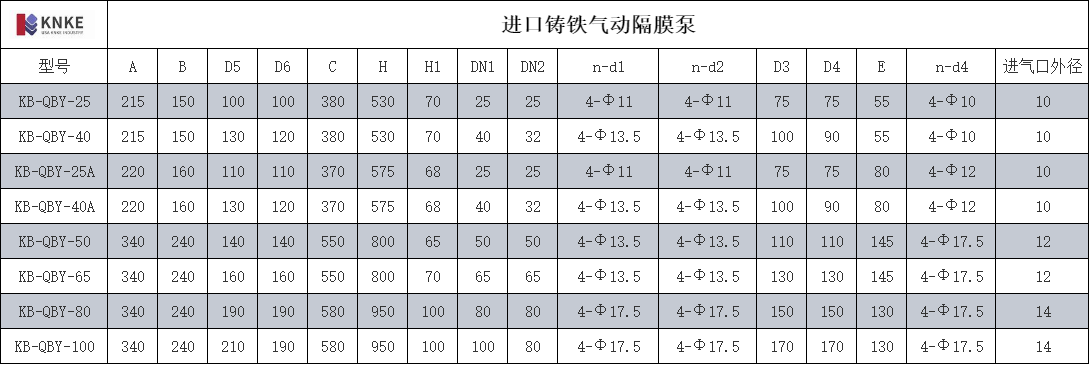 进口铸铁气动隔膜泵(图5) image.png