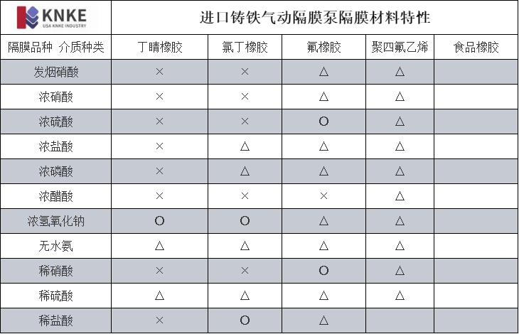 进口铸铁气动隔膜泵(图1) image.png