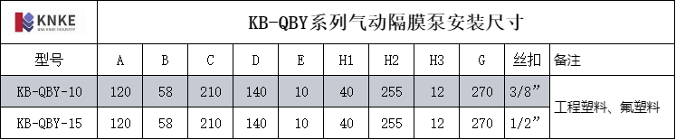进口工程塑料气动隔膜泵(图2) image.png