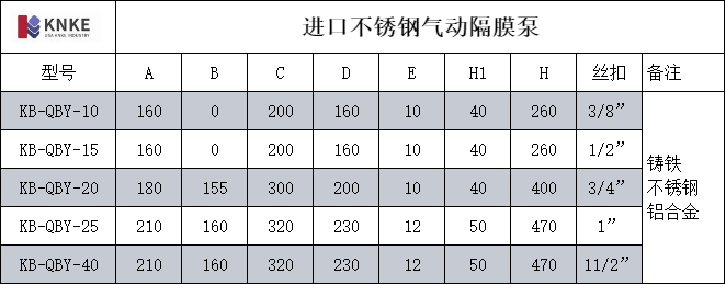 进口不锈钢气动隔膜泵(图2) image.png