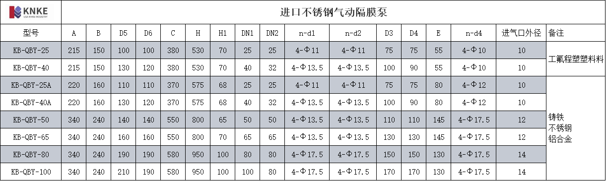 进口不锈钢气动隔膜泵(图3) image.png