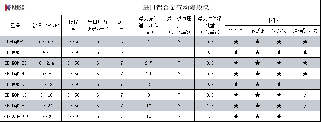 进口铝合金气动隔膜泵(图2) image.png