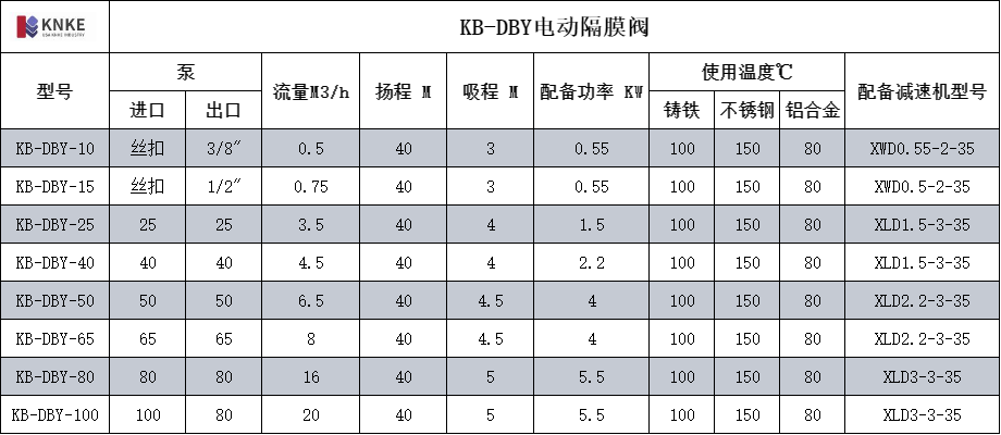 KB-DPY型电动隔膜泵(图2) image.png