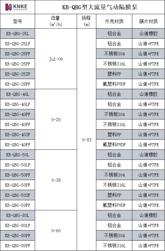 KB-QBG型大流量气动隔膜泵(图1) image.png