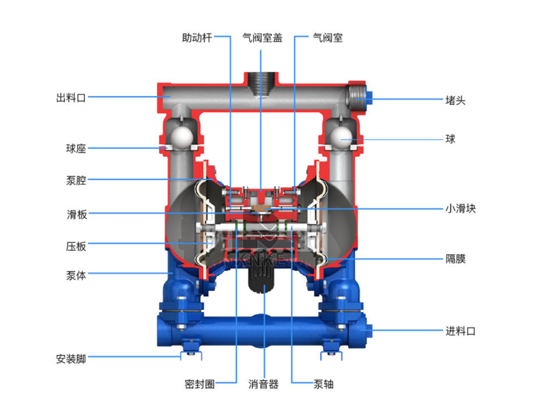 进口KB-QBK型气动隔膜泵(图1) image.png