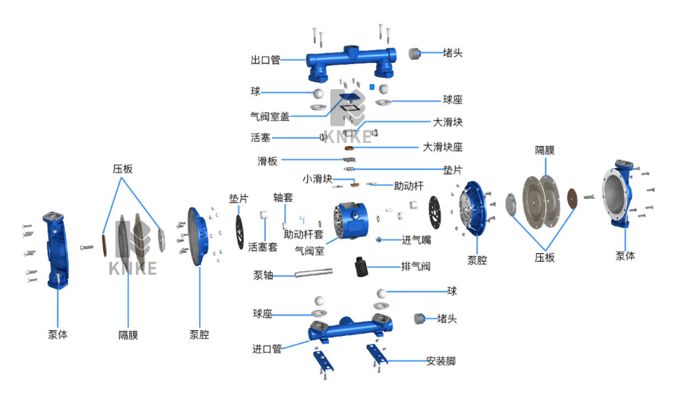 进口KB-QBK型气动隔膜泵(图2) image.png