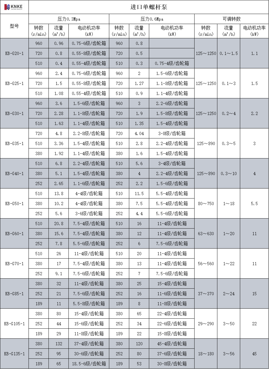 进口单螺杆泵(图2) image.png