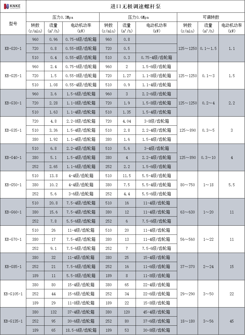 进口无极调速螺杆泵(图3) image.png