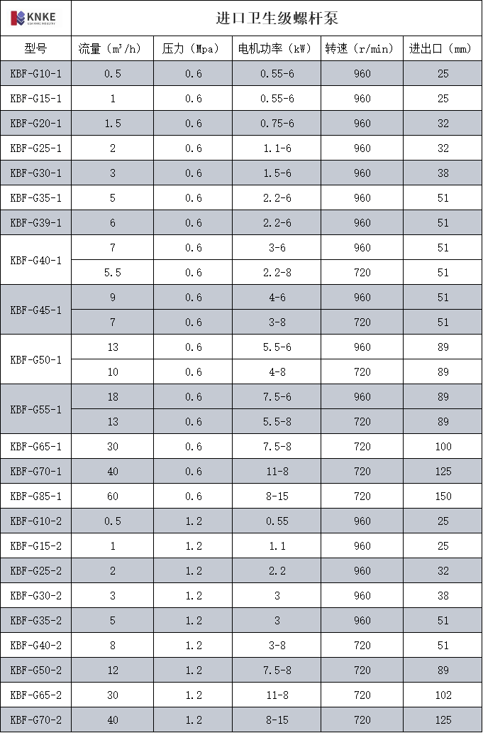 进口卫生级螺杆泵(图1) image.png