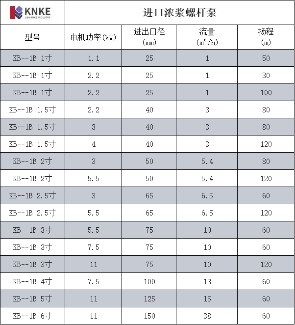 进口浓浆螺杆泵(图1) image.png