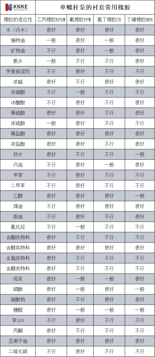 进口立式螺杆泵(图2) image.png