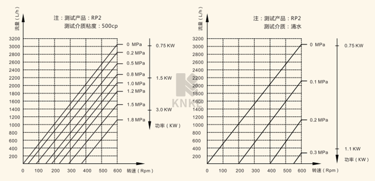 进口RP系列转子泵(图2) image.png