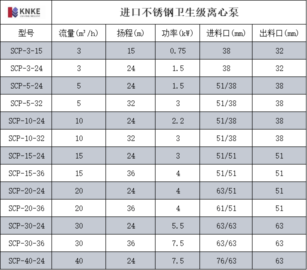 进口不锈钢卫生级离心泵(图1) image.png