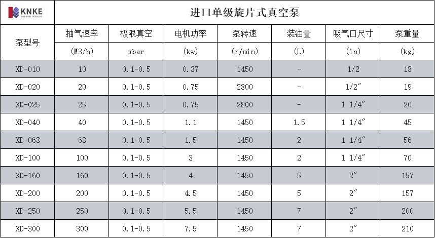 进口单级旋片式真空泵(图1) image.png