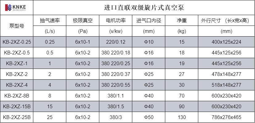 进口直联双级旋片式真空泵(图1) image.png