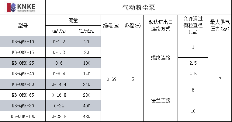 KB-QBK型气动粉尘泵(图1) image.png